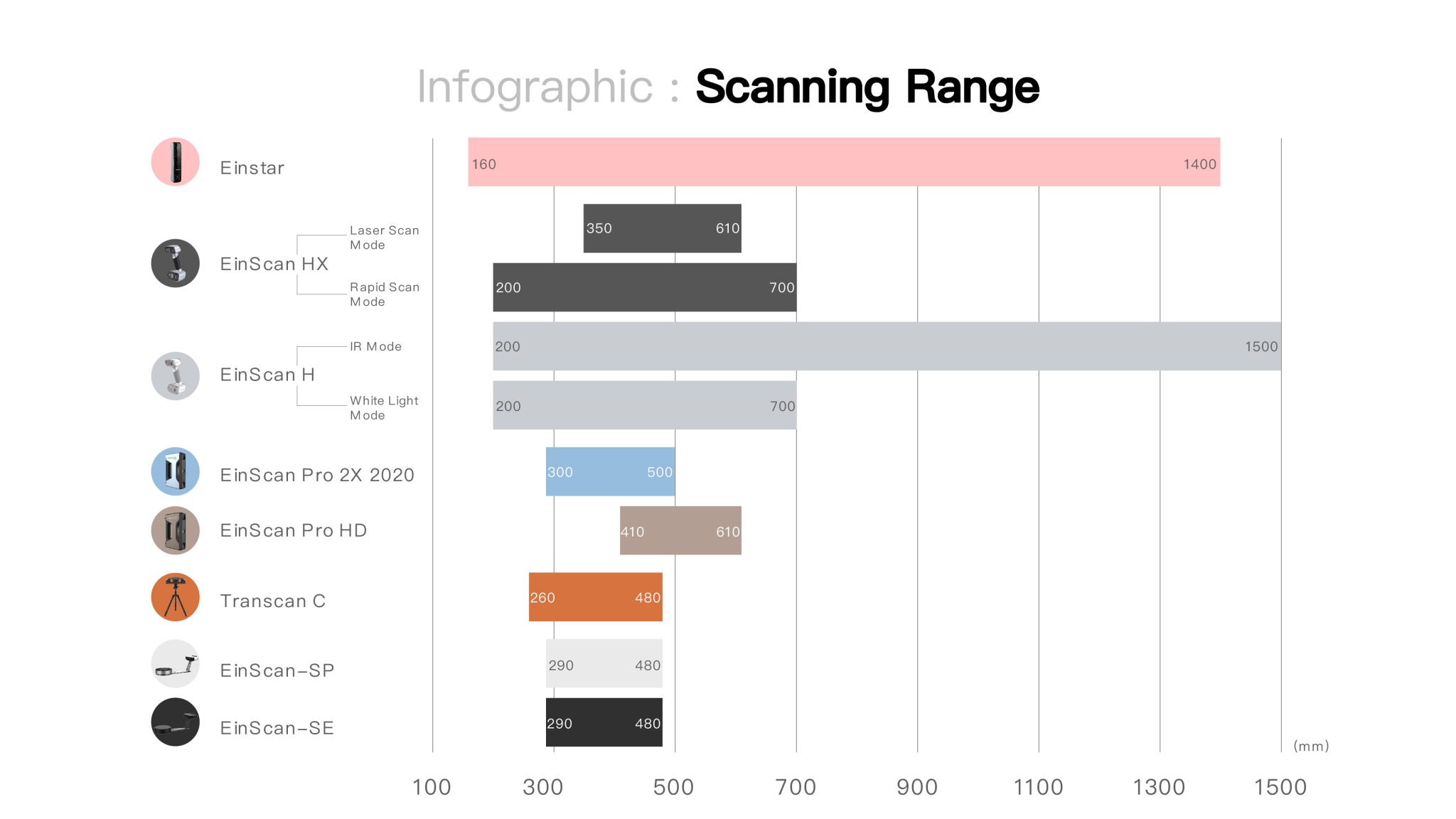 Things You Should Know Before Buying A 3D Scanner